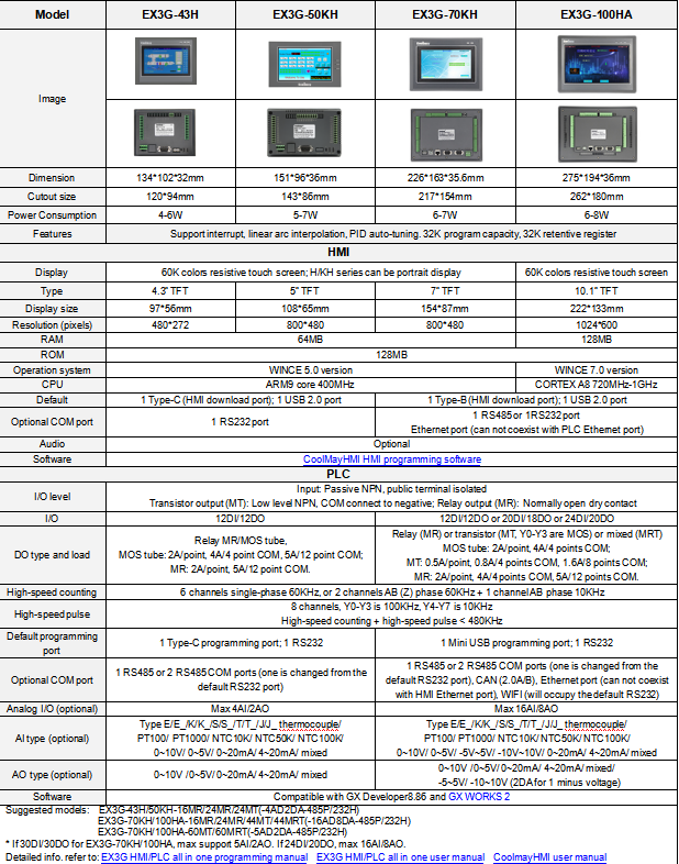 экран касания 10inch HMI с цветами 30DI/30DO 16AI/8AO 2 PLC 60K